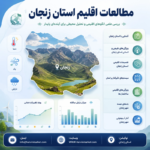 اقلیم استان زنجان